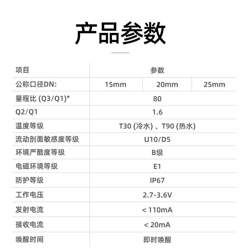 蓝牙水表-详情页改_13