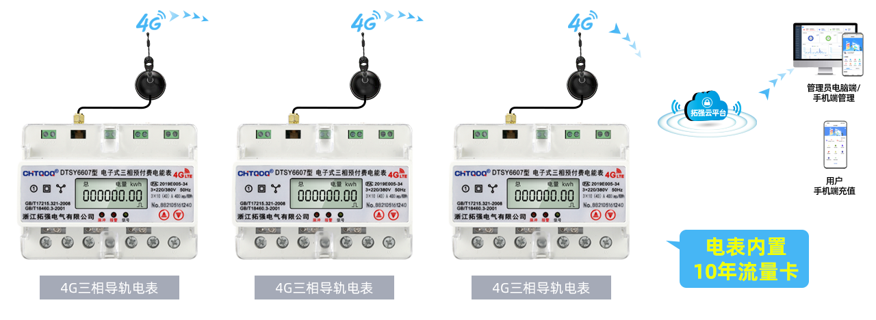 4G三相导轨