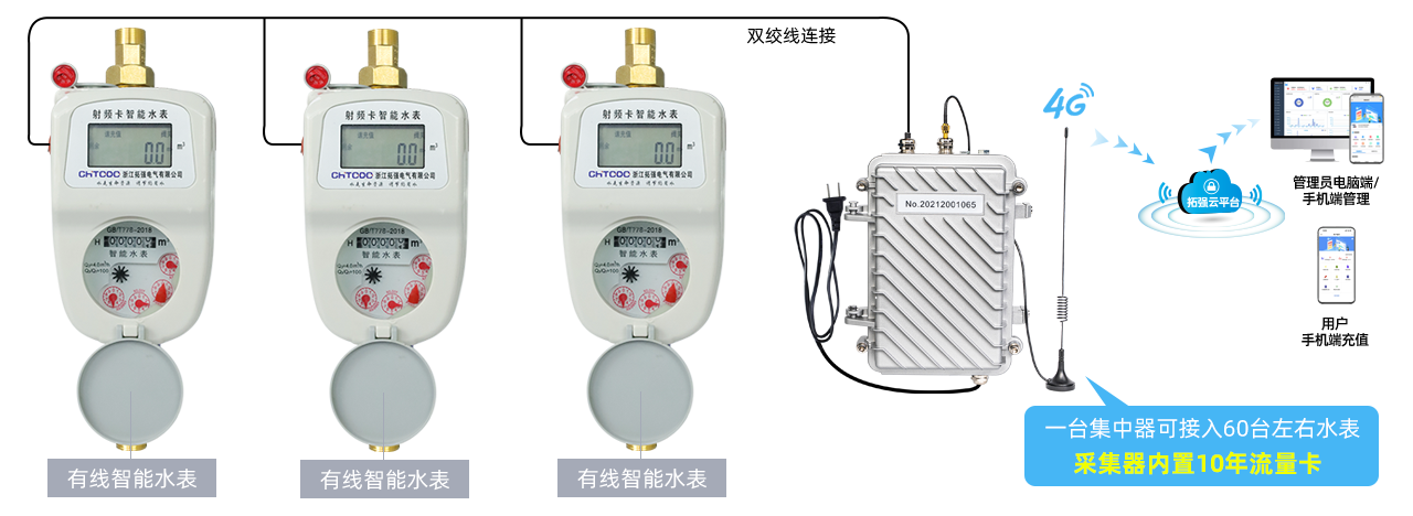 有线智能水表(1)