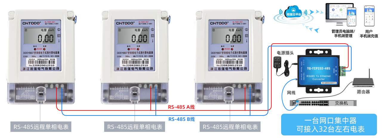 网口电表采集器