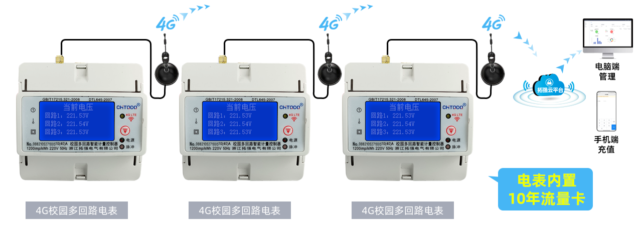 4G校园表