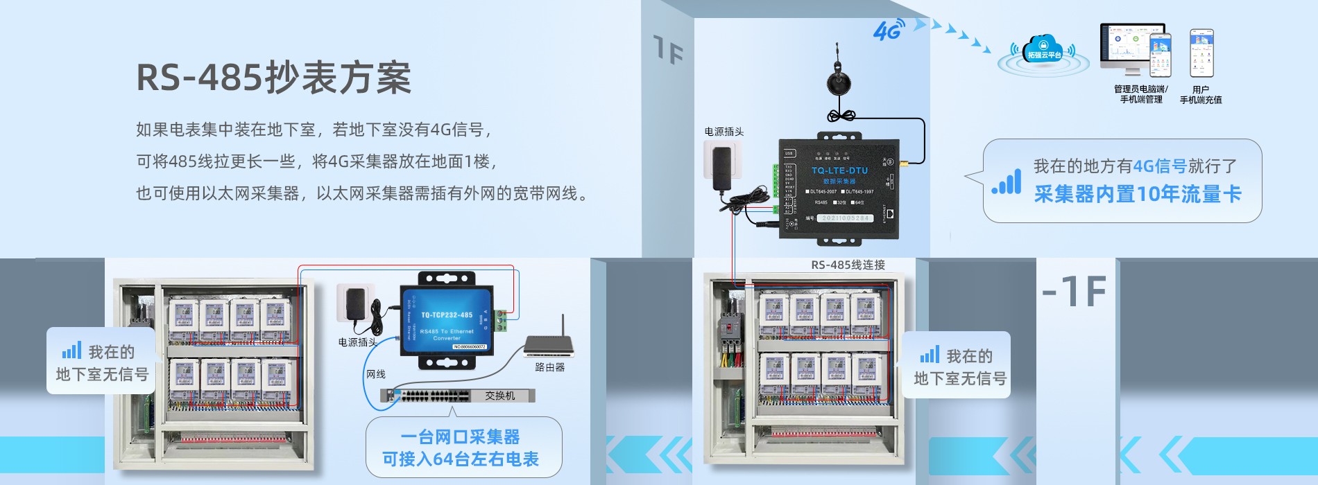 485电表方案2