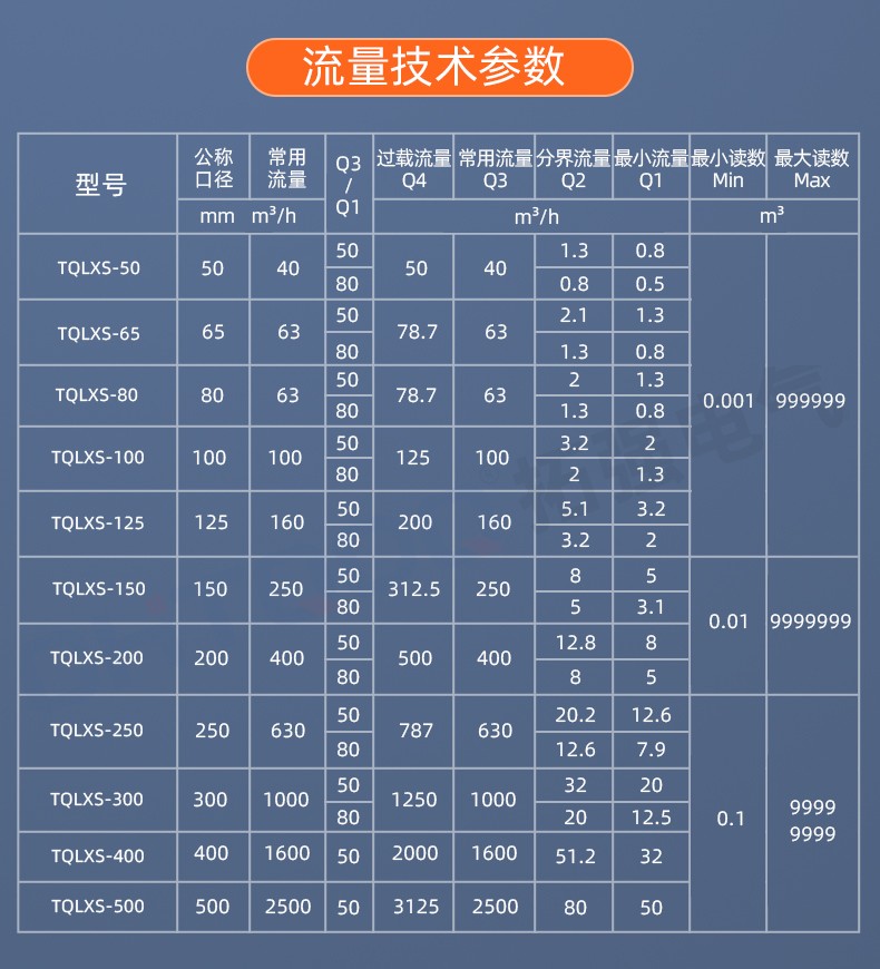 大口径水表-详情页_18